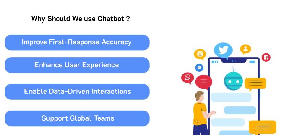 Reasoning Chatbot