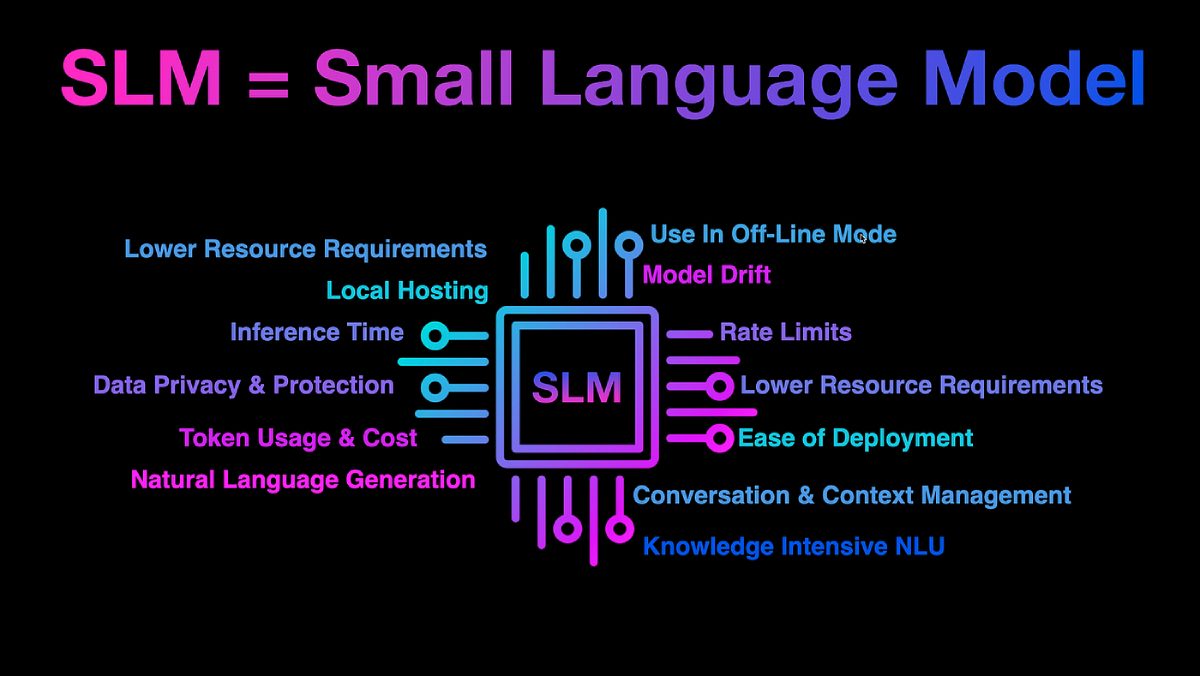 SLM