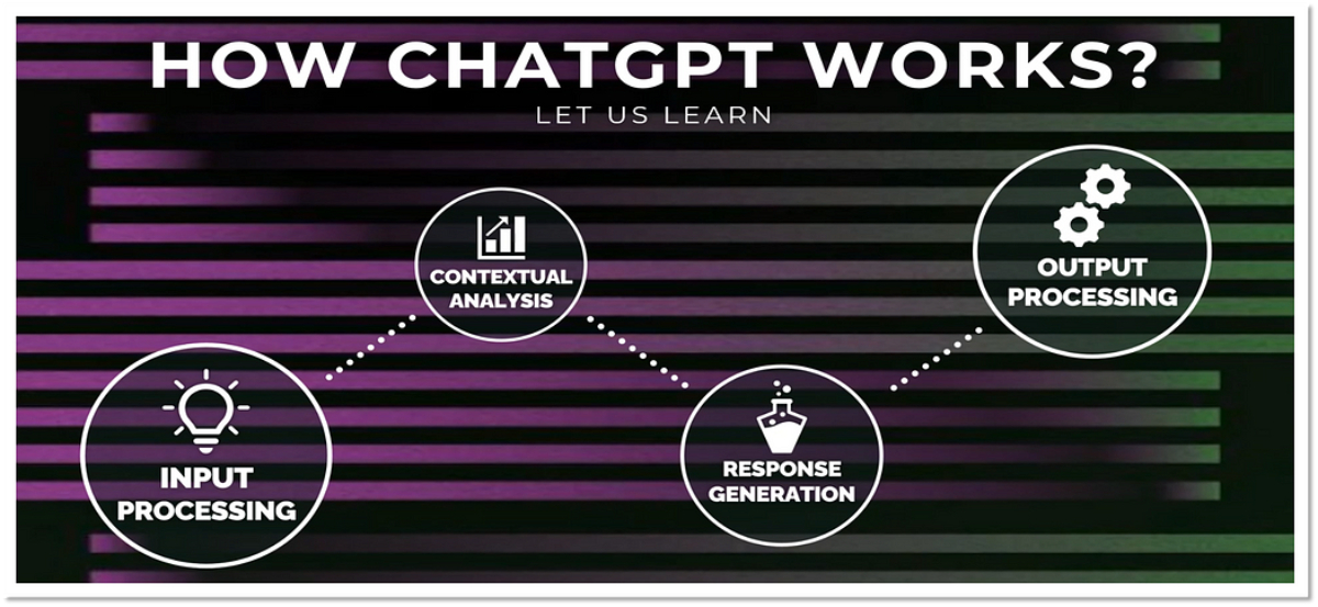 ChatGPT ทำงานได้